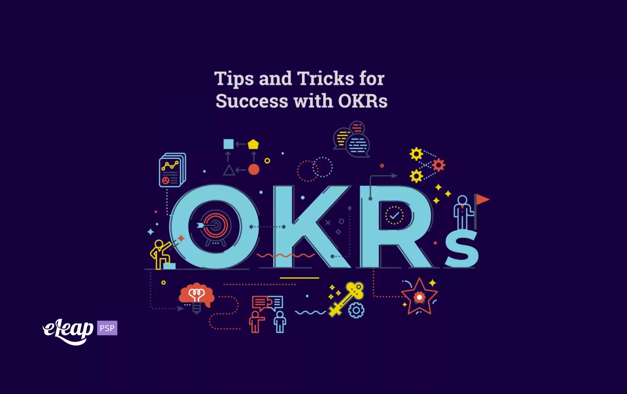 OKRs