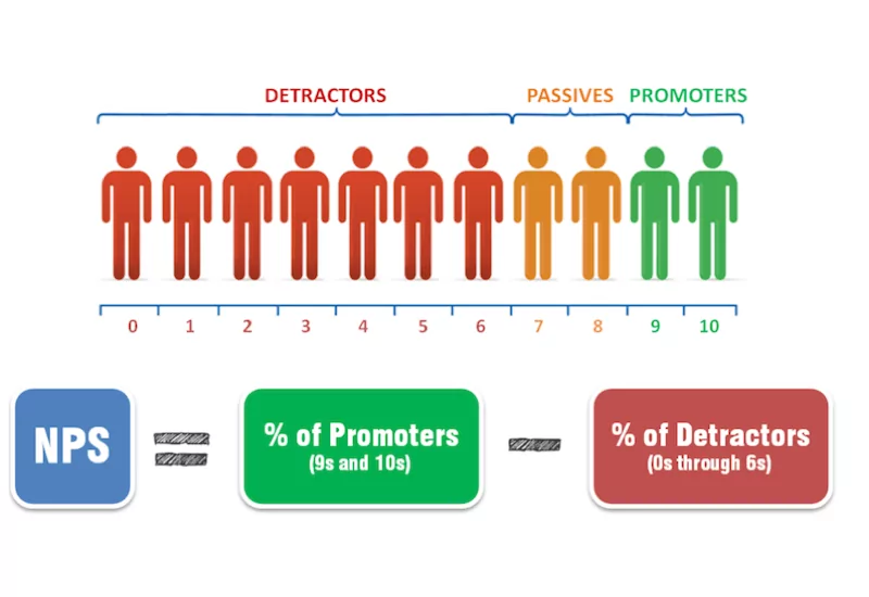 Employee Net Promoter Score