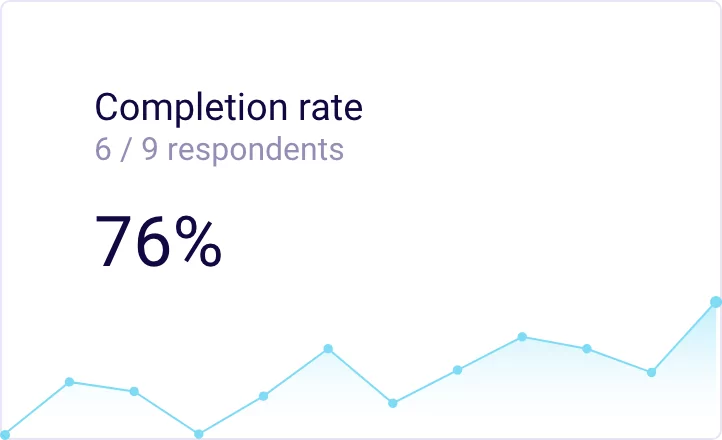 Performance Management Dashboard - Completion Rate