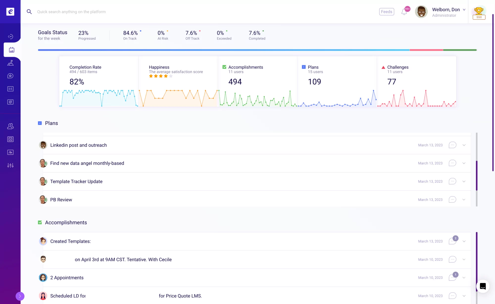 Weekly Status - Dashboard