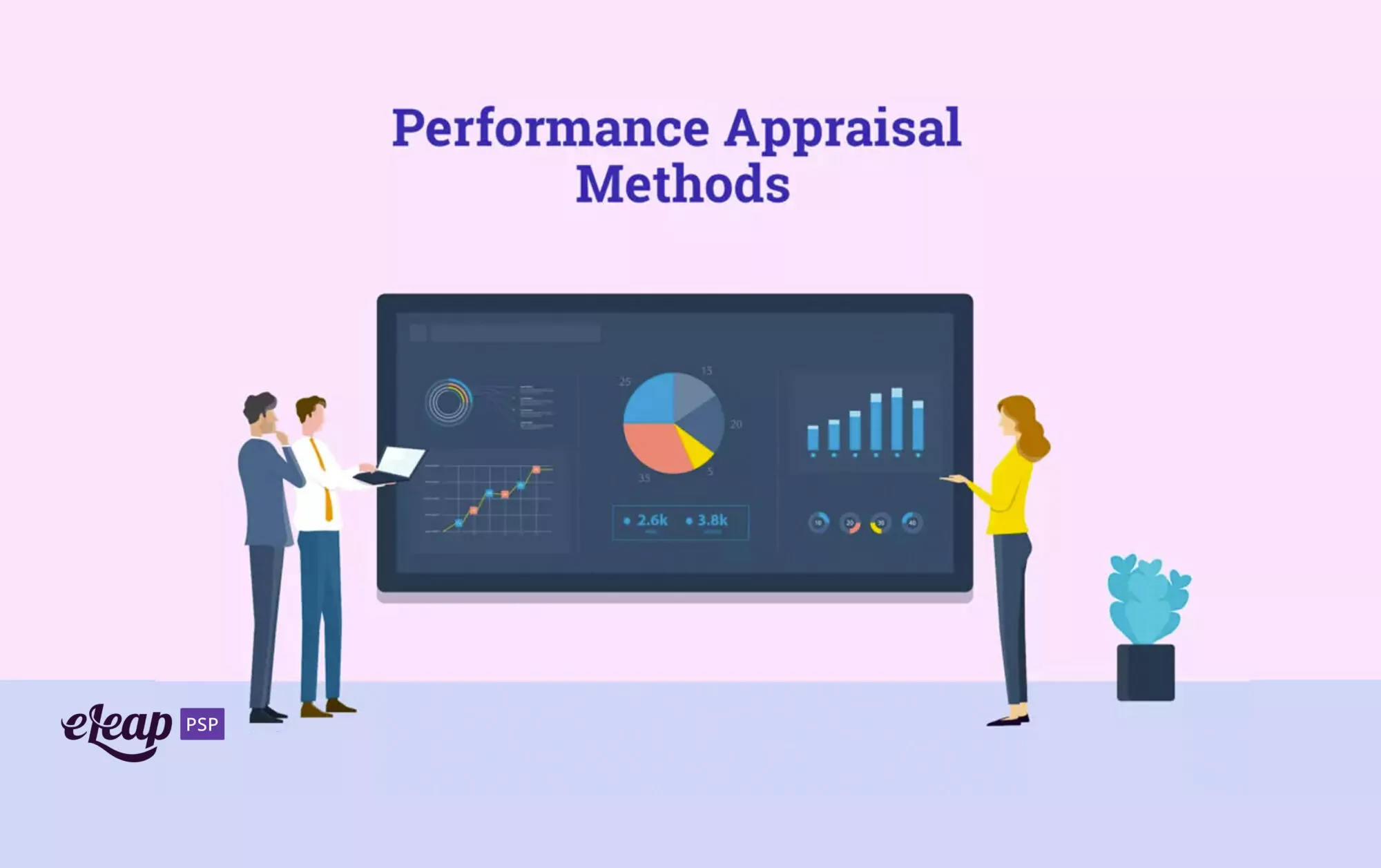 Performance Appraisal Methods