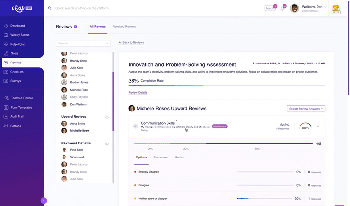 Customizable 360 Performance Reviews System